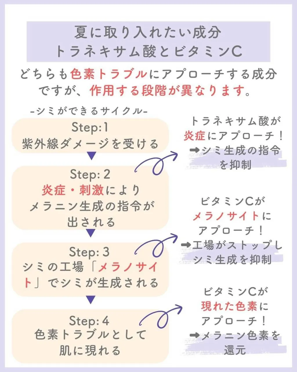 海、川、そんな焼ける所に行ってないから肌ダメージは大丈夫!と...