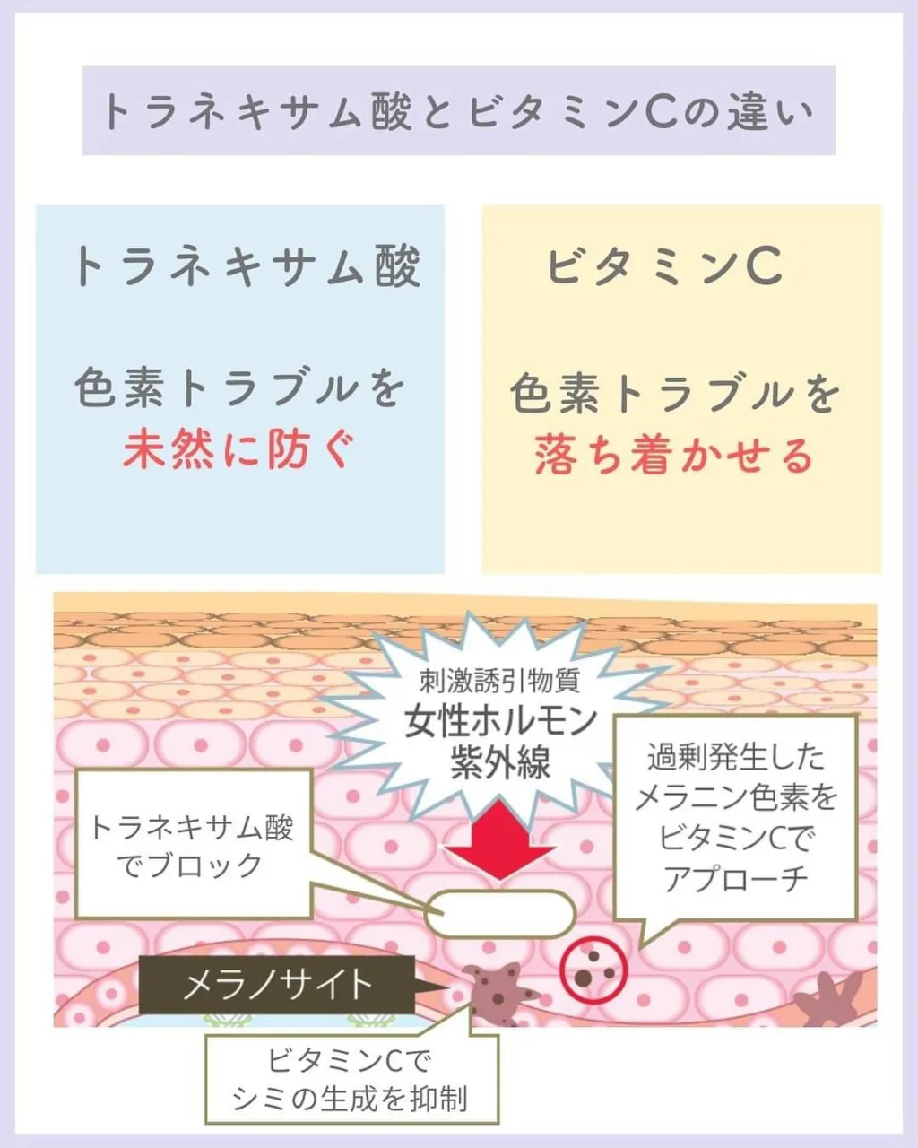 海、川、そんな焼ける所に行ってないから肌ダメージは大丈夫!と...
